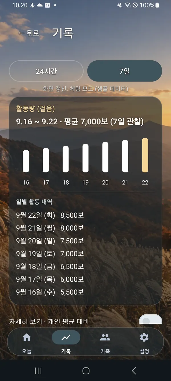 안부 앱의 기록 화면. 가상 데이터로 일주일 평균 걸음과 날짜별 걸음 수를 보여줍니다.